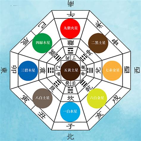 九星 方位|【九星】吉方位カレンダー｜今年、今月、今日、時間 